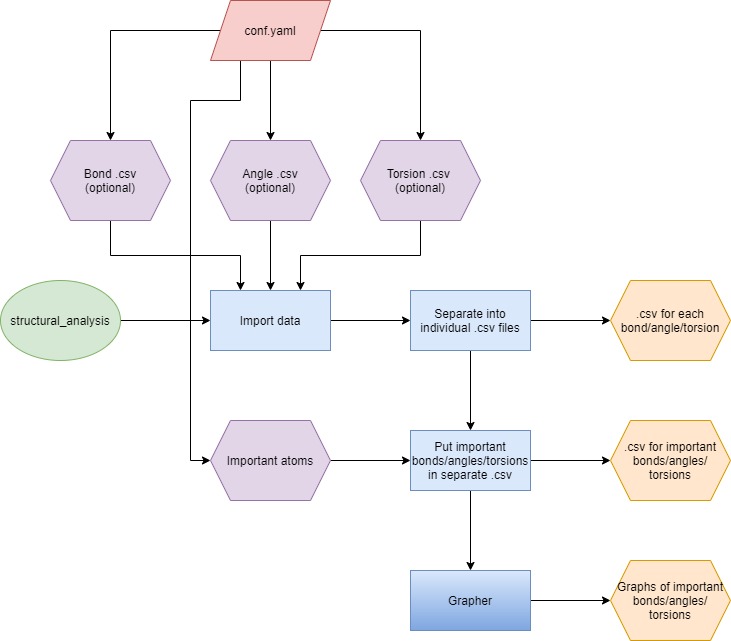 Structural Analysis