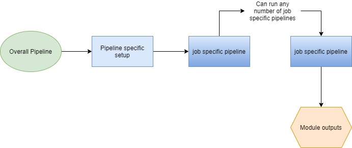 how pipelines work
